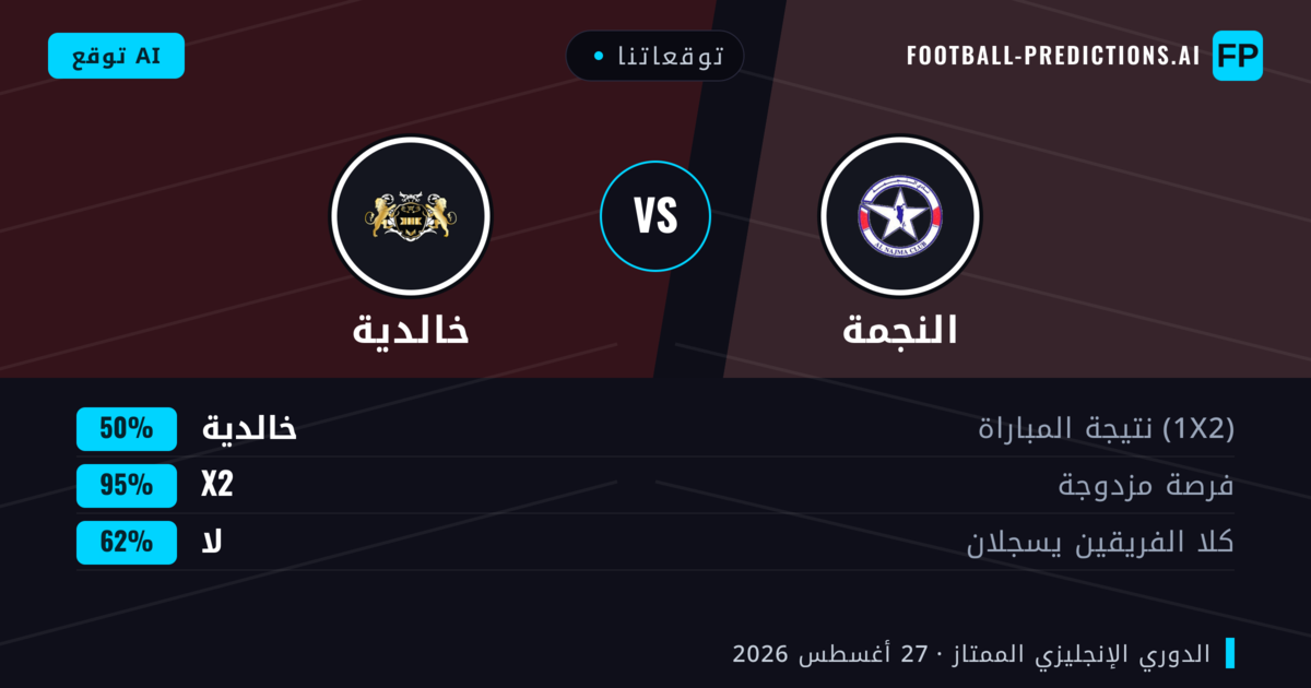 توقعاتنا: النجمة ضد خالدية — خالدية — فوز (66%); أكثر من 2.5; لا يسجل الطرفان