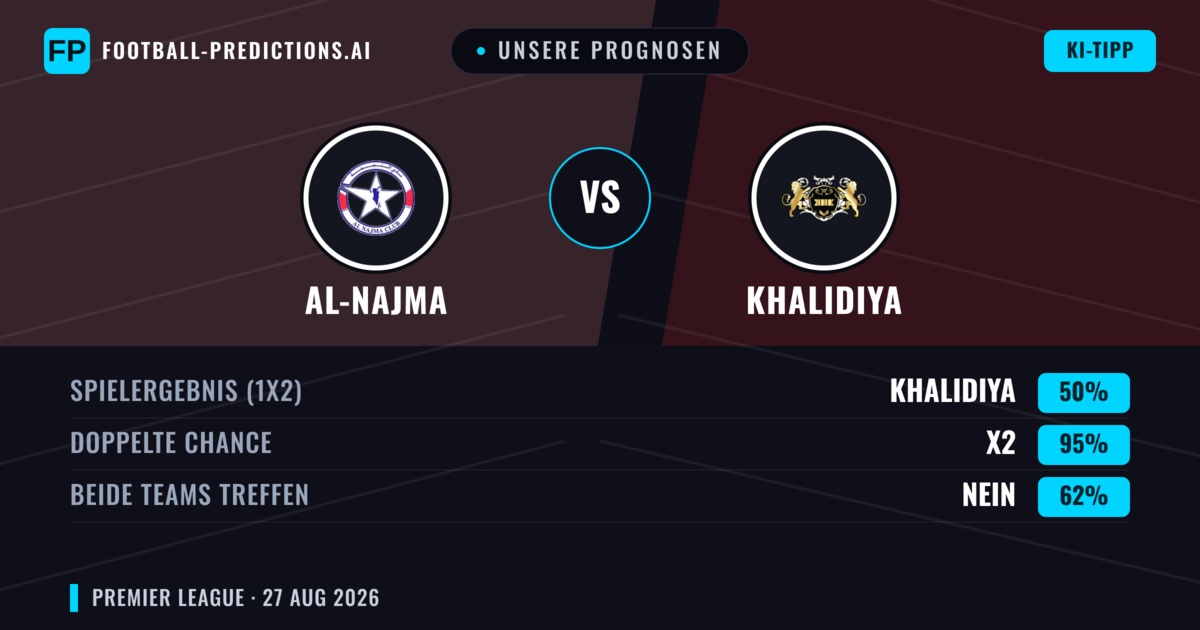 Unsere Prognosen: Al-Najma vs Khalidiya — Khalidiya — Sieg (66%); Über 2.5; Beide treffen: Nein