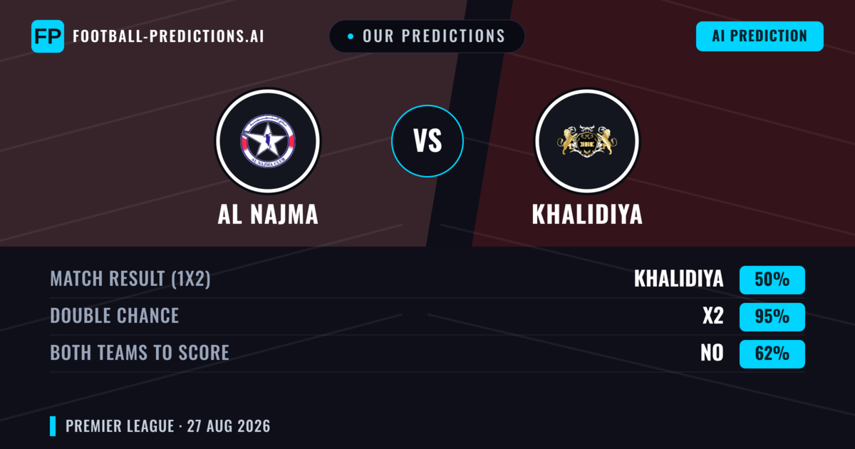 Our Predictions: Al Najma vs Khalidiya — Khalidiya — Win (66%); over 2.5; Both teams to score: No