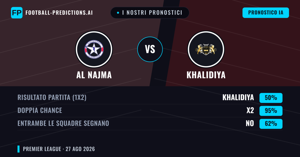 I nostri pronostici: Al Najma vs Khalidiya — Khalidiya — Vince (66%); Oltre 2.5; Entrambe segnano: No