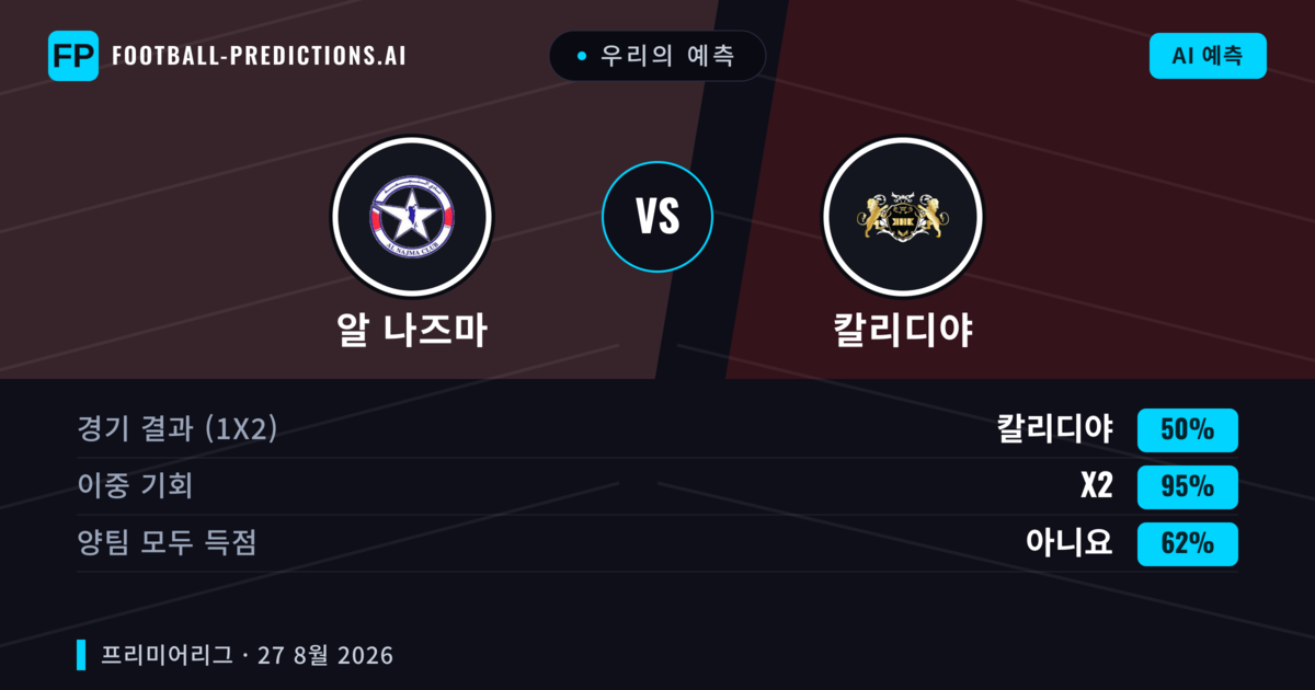 우리의 예측: 알 나즈마 vs 칼리디야 — 칼리디야 — 승리 (66%); 초과 2.5; 양팀 모두 득점: 아니오