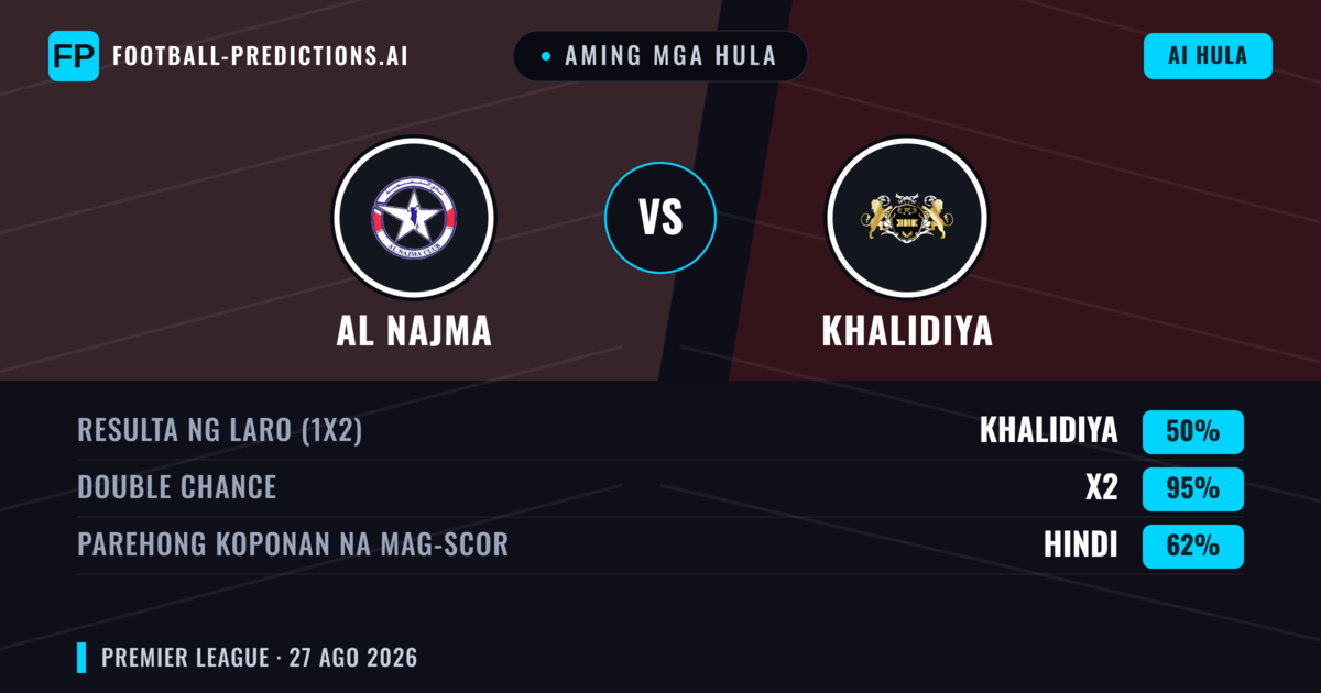 Aming mga hula: Al Najma vs Khalidiya — Khalidiya — Manalo (66%); Over 2.5; Parehong magbubuo: Hindi