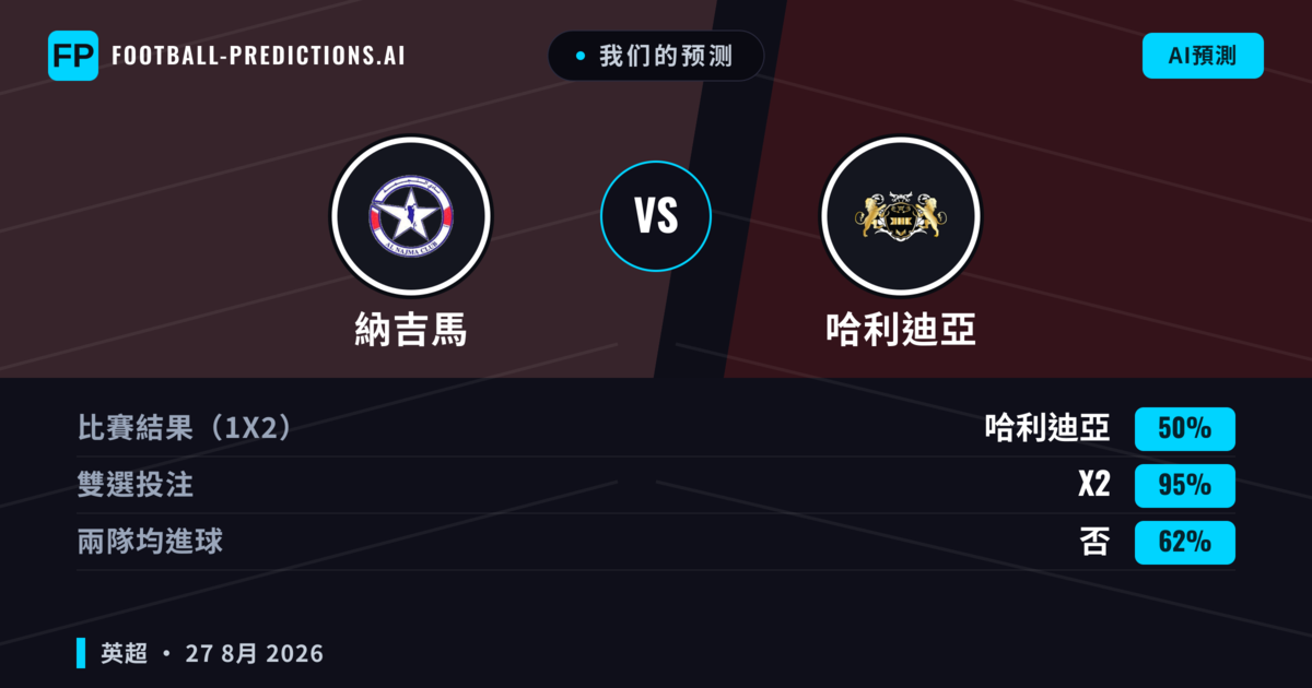 我们的预测: 納吉馬 對 哈利迪亞 — 哈利迪亞 — 勝 (66%); 大球 2.5; 無進球