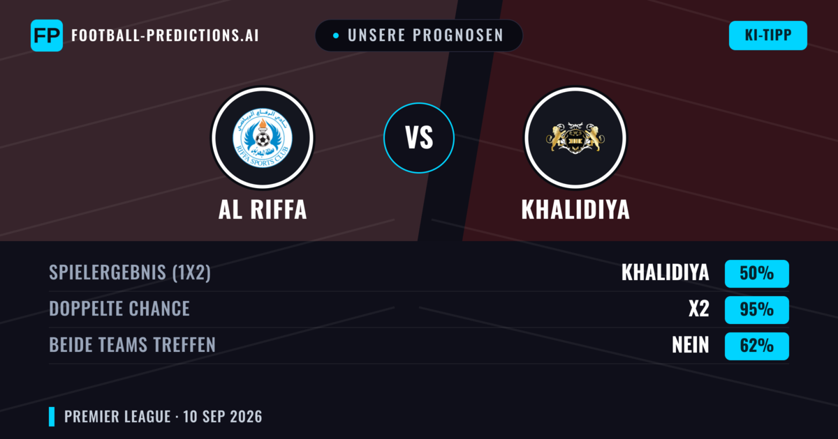 Unsere Prognosen: Al Riffa vs Khalidiya — Unentschieden (50%); Beide treffen: Nein