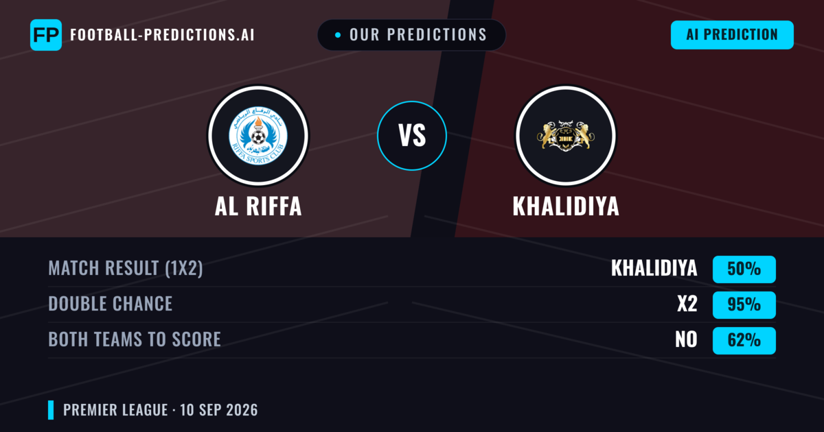 Our Predictions: Al Riffa vs Khalidiya — Draw (50%); Both teams to score: No