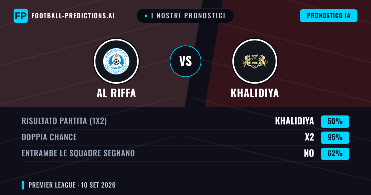I nostri pronostici: Al Riffa vs Khalidiya — Pareggio (50%); Entrambe segnano: No
