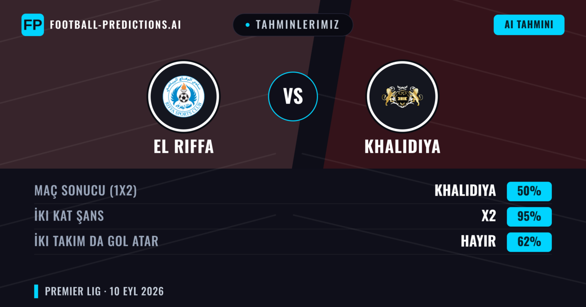 Tahminlerimiz: El Riffa vs Khalidiya — Beraberlik (50%); İki taraf da gol atar: Hayır