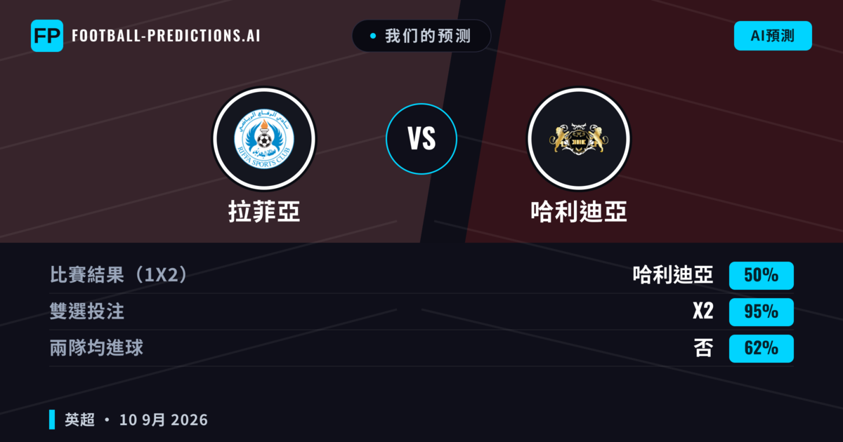 我们的预测: 拉菲亞 對 哈利迪亞 — 平 (50%); 無進球