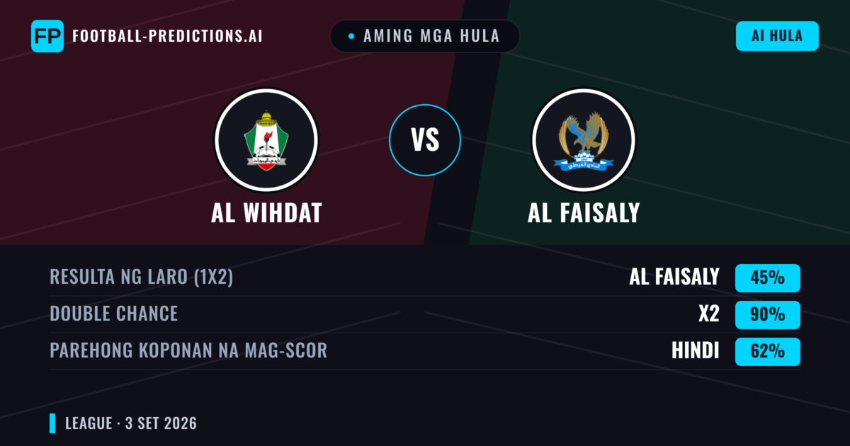Aming mga hula: Al Wihdat vs Al Faisaly — Al Faisaly — Manalo (41%); Under 2.5; Parehong magbubuo: Oo