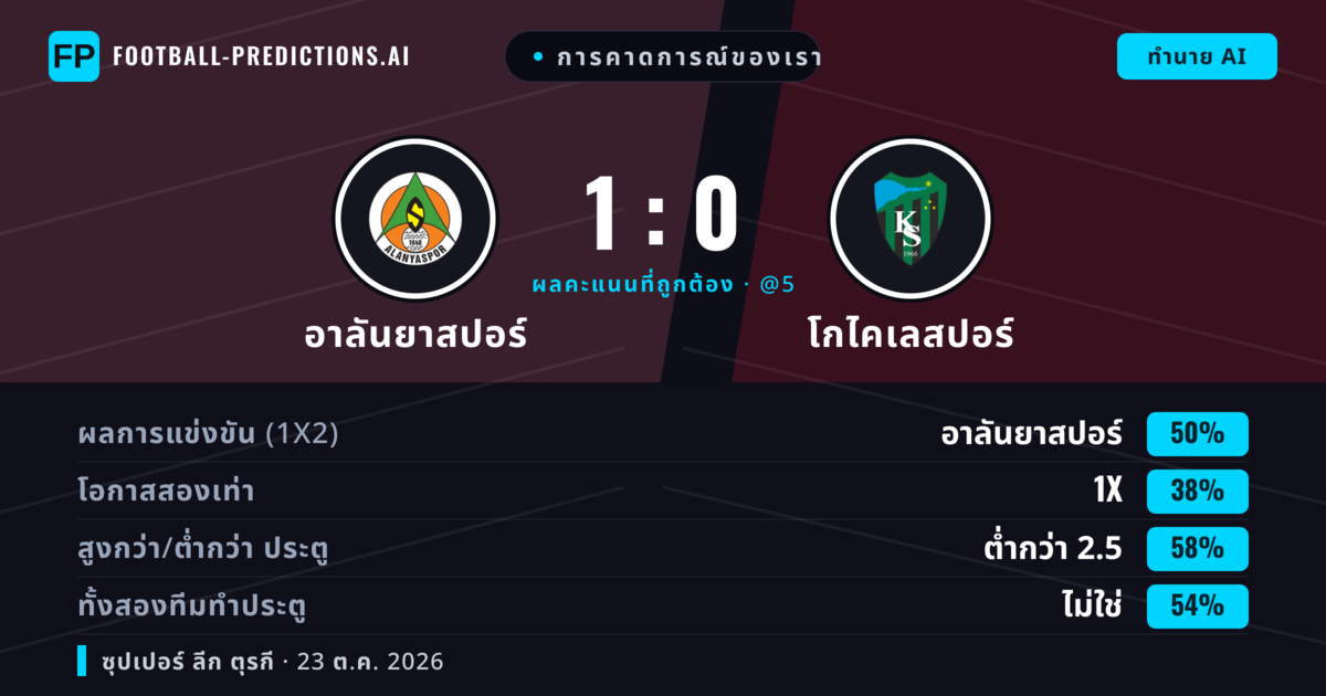 การคาดการณ์ของเรา: อาลันยาสปอร์ vs โกไคเลสปอร์ — อาลันยาสปอร์ — ชนะ (47%); ต่ำกว่า 2.5; ทั้งสองทีมทำประตู: ไม่ใช่