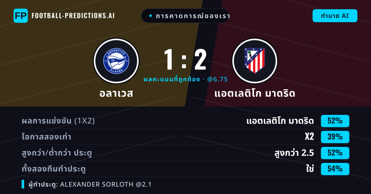 การคาดการณ์ของเรา: อลาเวส vs แอตเลติโก มาดริด — แอตเลติโก มาดริด — ชนะ (51%); เกิน 2.5; ทั้งสองทีมทำประตู: ใช่
