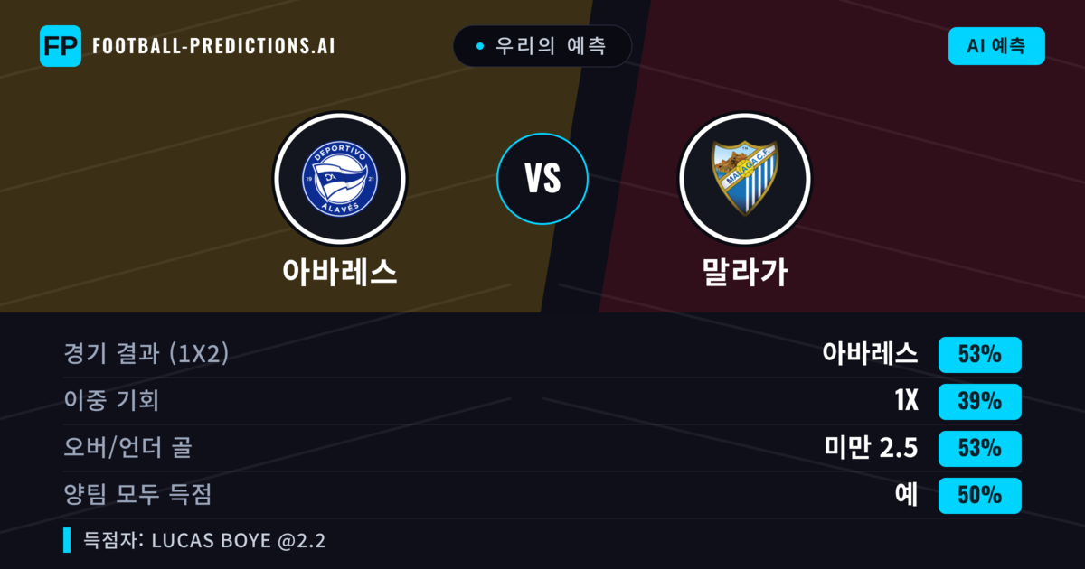 우리의 예측: 아바레스 vs 말라가 — 아바레스 — 승리 (52%); 미만 2.5; 양팀 모두 득점: 예
