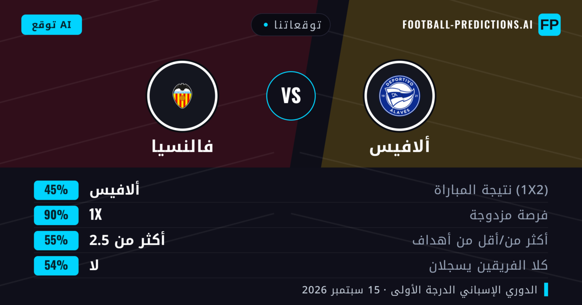 توقعاتنا: ألافيس ضد فالنسيا — ألافيس — فوز (57%); أقل من 2.5; لا يسجل الطرفان