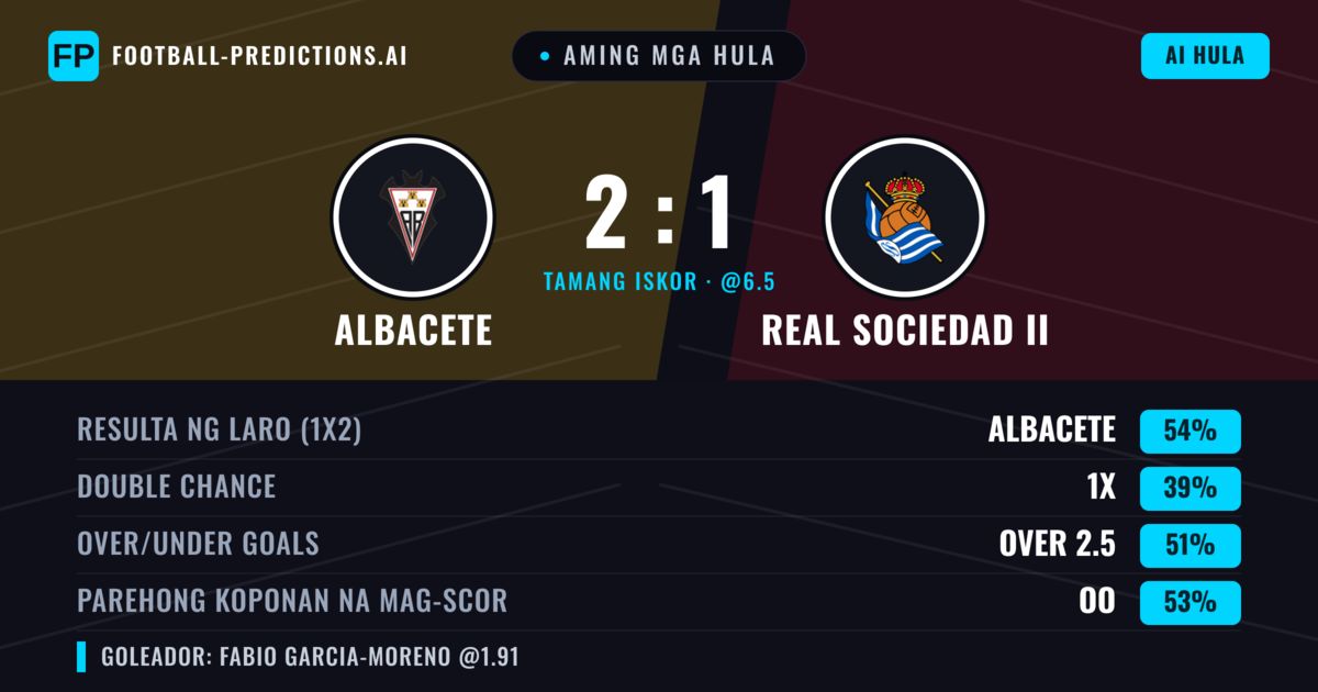Aming mga hula: Albacete vs Real Sociedad II — Albacete — Manalo (53%); Over 2.5; Parehong magbubuo: Oo