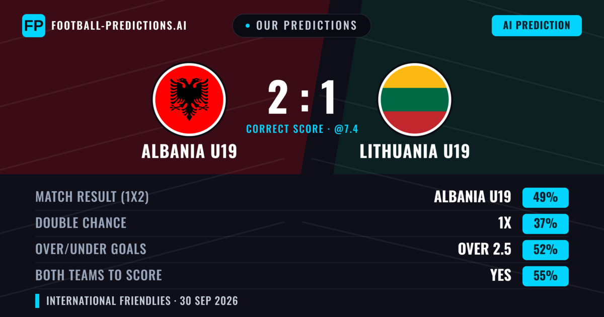 Our Predictions: Albania U19 vs Lithuania U19 — Albania U19 — Win (48%); over 2.5; Both teams to score: Yes