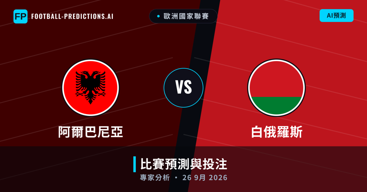 阿爾巴尼亞 vs 白俄羅斯 — 比赛预测和前瞻