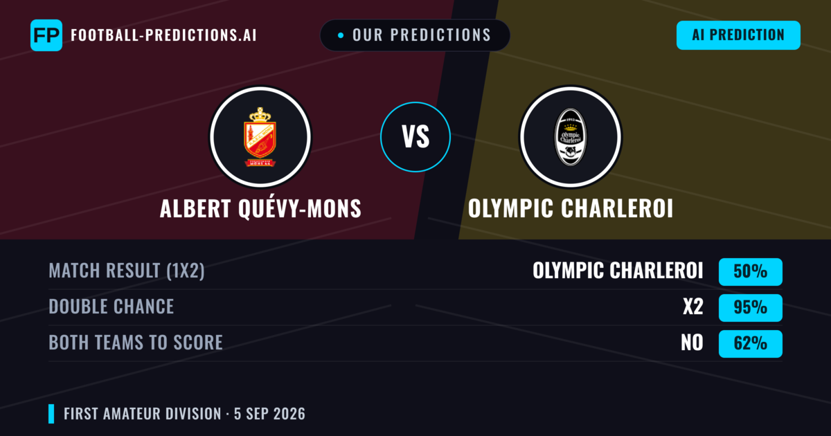 Our Predictions: Albert Quévy-Mons vs Olympic Charleroi — Draw (50%); Both teams to score: No