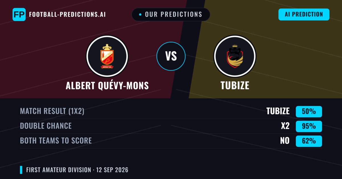 Our Predictions: Albert Quévy-Mons vs Tubize — Draw (50%); Both teams to score: No
