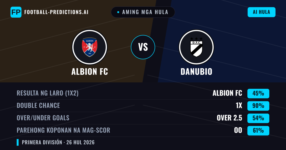 Aming mga hula: Albion FC vs Danubio — Albion FC — Manalo (43%); Under 2.5; Parehong magbubuo: Hindi