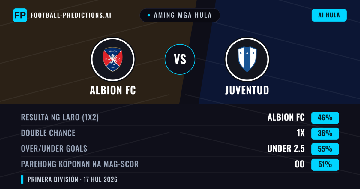 Aming mga hula: Albion FC vs Juventud — Albion FC — Manalo (44%); Under 2.5; Parehong magbubuo: Oo