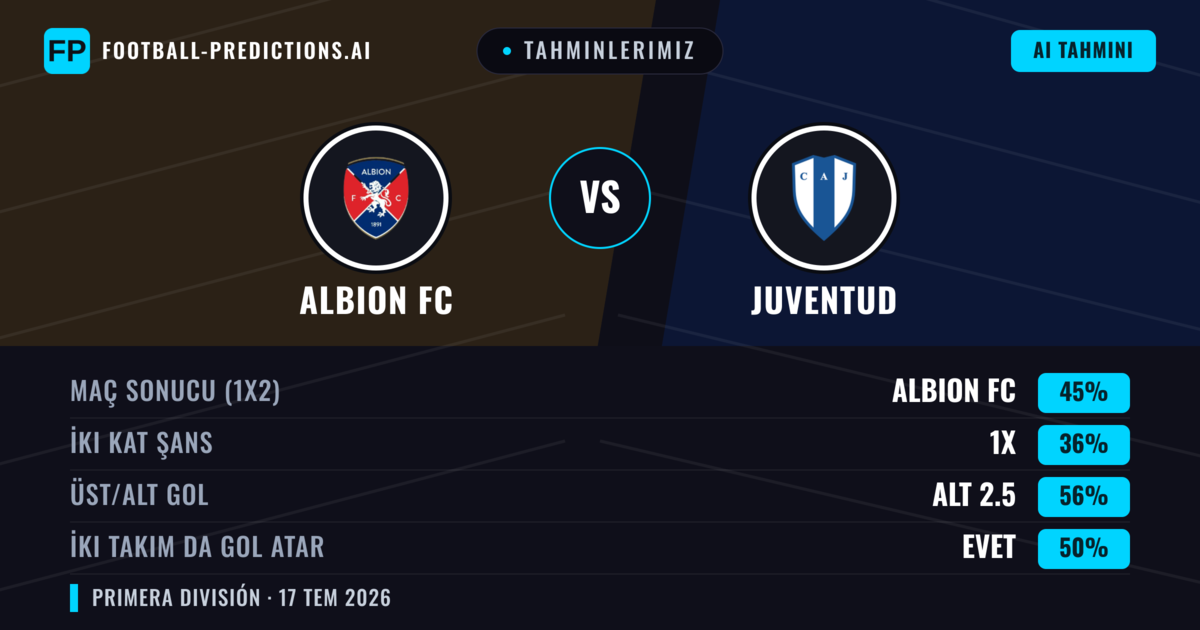 Tahminlerimiz: Albion FC vs Juventud — Albion FC — Kazanmak (44%); Alt 2.5; İki taraf da gol atar: Evet