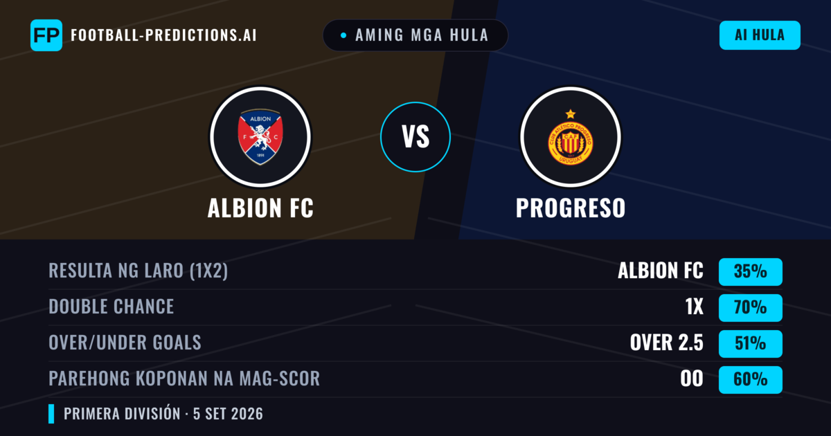 Aming mga hula: Albion FC vs Progreso — Draw (35%); Over 2.5; Parehong magbubuo: Oo