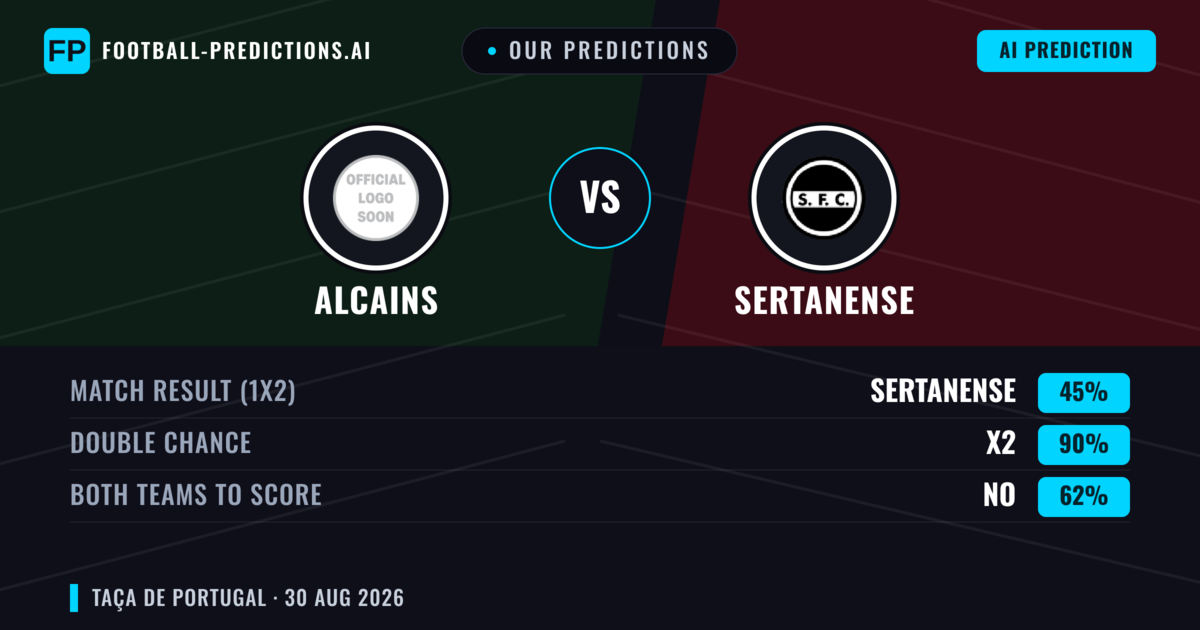 Our Predictions: Alcains vs Sertanense — Draw (45%); Both teams to score: No
