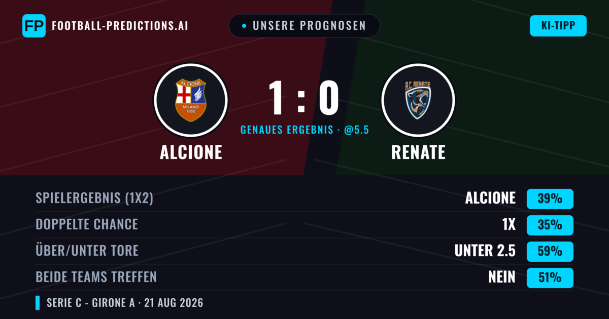 Unsere Prognosen: Alcione vs Renate — Alcione — Sieg (36%); Unter 2.5; Beide treffen: Nein