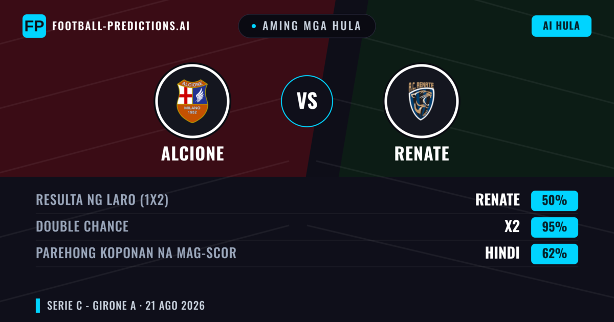 Aming mga hula: Alcione vs Renate — Alcione — Manalo (36%); Under 2.5; Parehong magbubuo: Hindi
