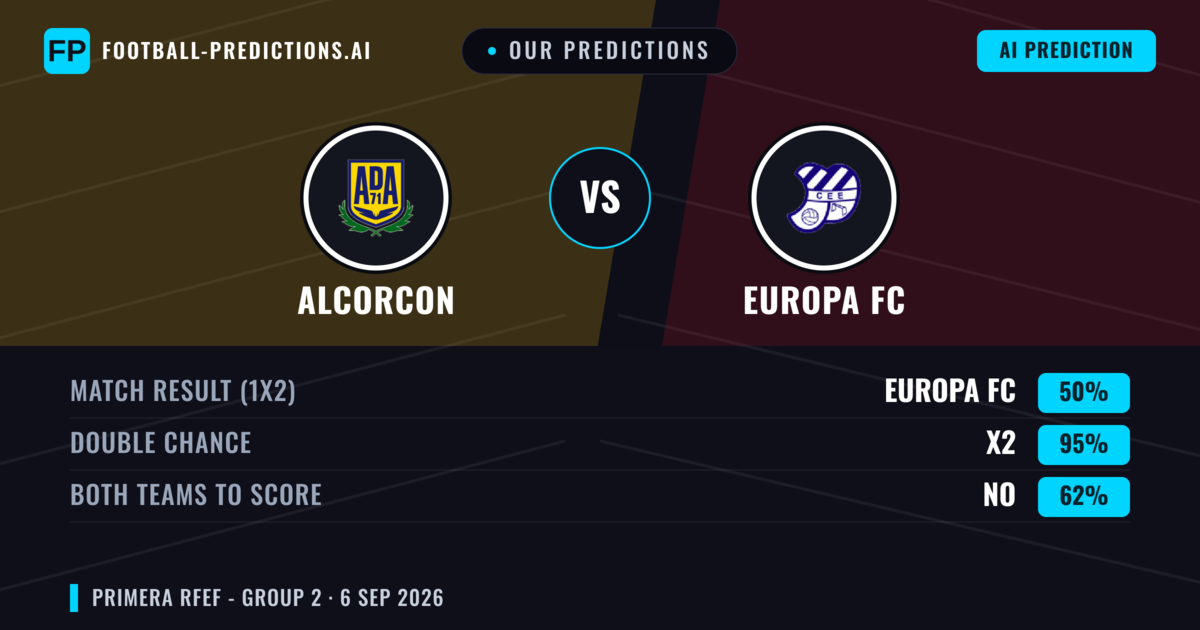 Our Predictions: Alcorcon vs Europa Fc — Alcorcon — Win (61%); under 2.5; Both teams to score: No