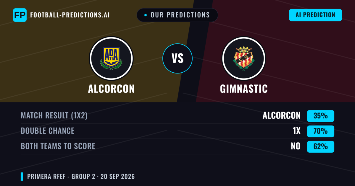 Our Predictions: Alcorcon vs Gimnastic — Alcorcon — Win (50%); under 2.5; Both teams to score: No
