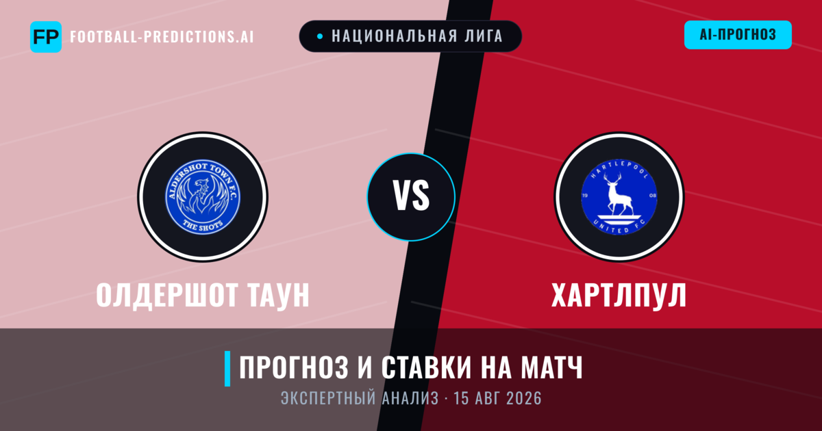 Олдершот Таун – Хартлпул — прогноз и превью матча