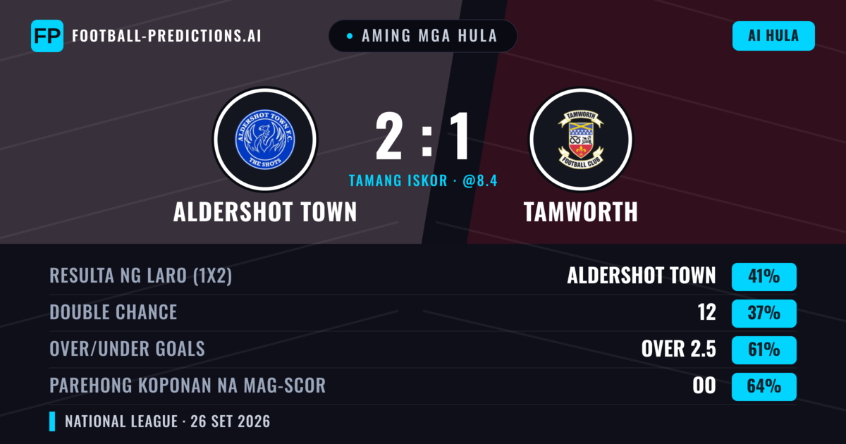 Aming mga hula: Aldershot Town vs Tamworth — Aldershot Town — Manalo (39%); Over 2.5; Parehong magbubuo: Oo