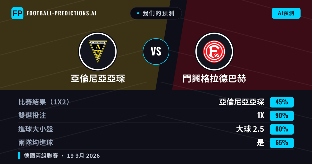 我们的预测: 亞倫尼亞亞琛 對 門興格拉德巴赫 — 亞倫尼亞亞琛 — 勝 (41%); 大球 2.5; 有進球