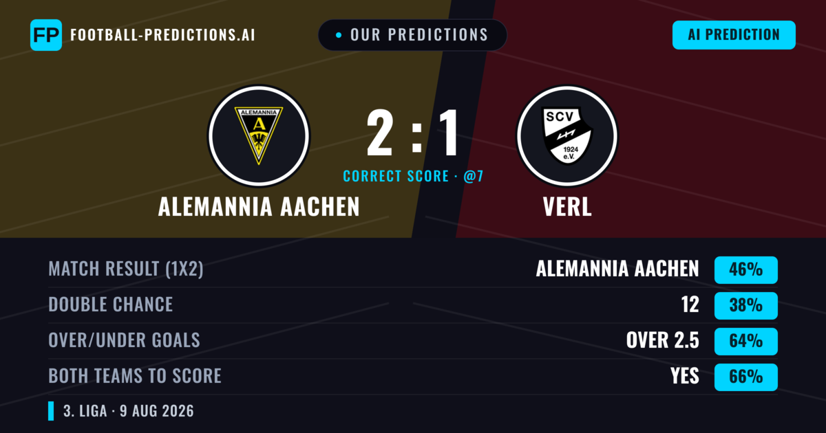 Our Predictions: Alemannia Aachen vs Verl — Alemannia Aachen — Win (44%); over 2.5; Both teams to score: Yes