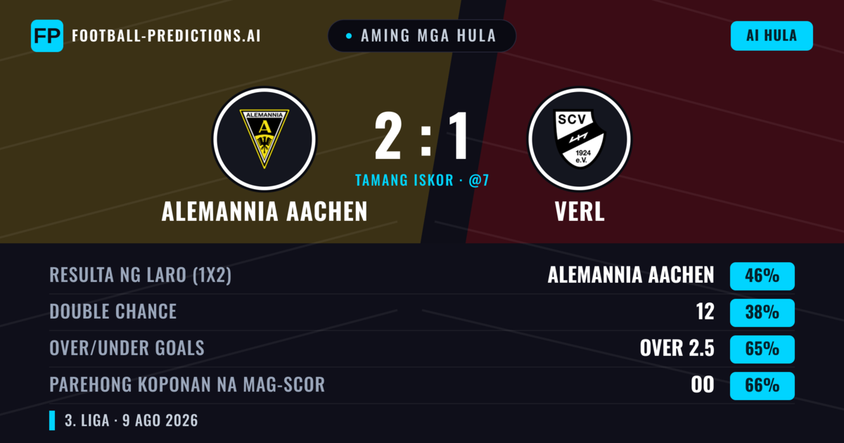 Aming mga hula: Alemannia Aachen vs Verl — Alemannia Aachen — Manalo (44%); Over 2.5; Parehong magbubuo: Oo