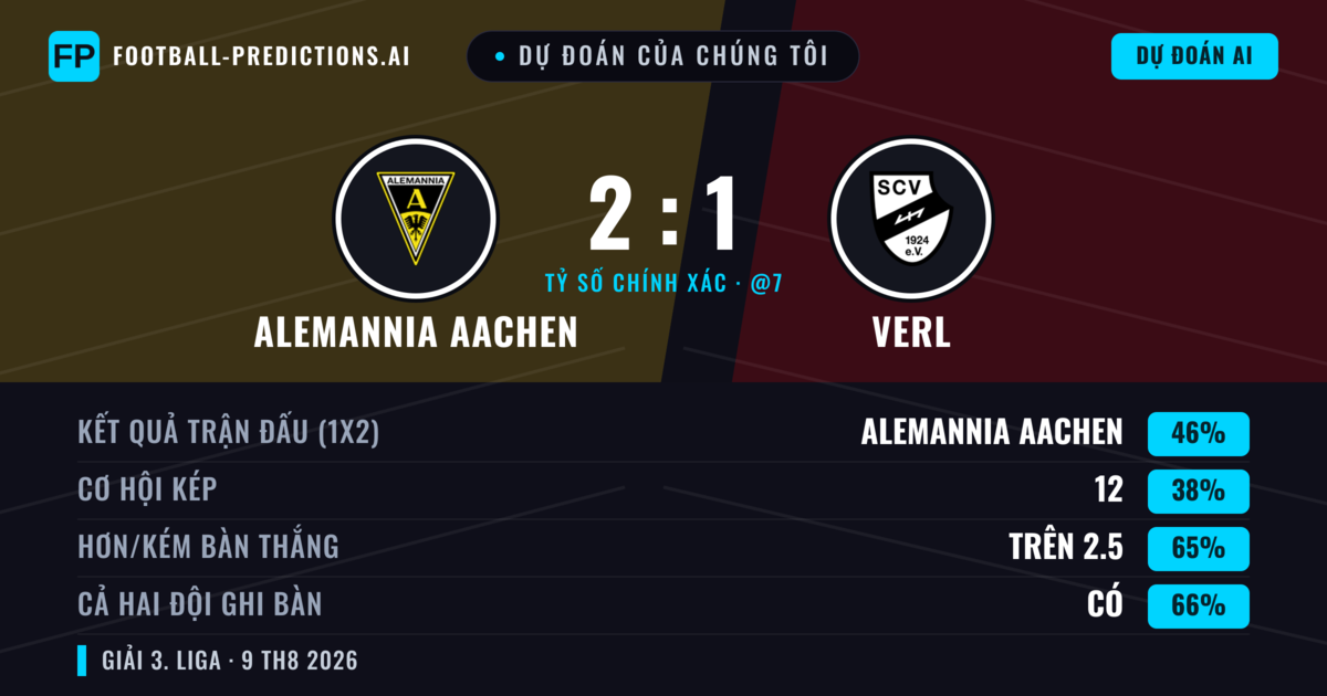 Dự đoán của chúng tôi: Alemannia Aachen vs Verl — Alemannia Aachen — Thắng (44%); Hơn 2.5; Cả hai ghi bàn: Có
