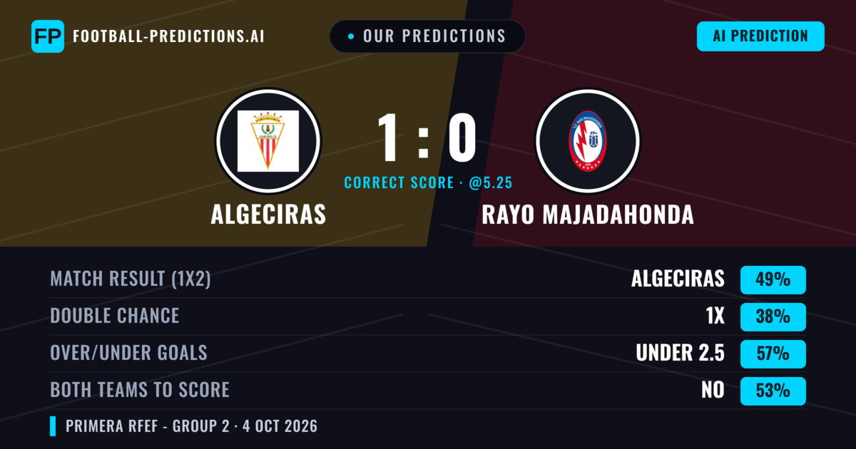 Our Predictions: Algeciras vs Rayo Majadahonda — Algeciras — Win (50%); under 2.5; Both teams to score: No