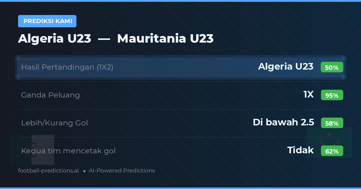 Prediksi kami: Algeria U23 vs Mauritania U23