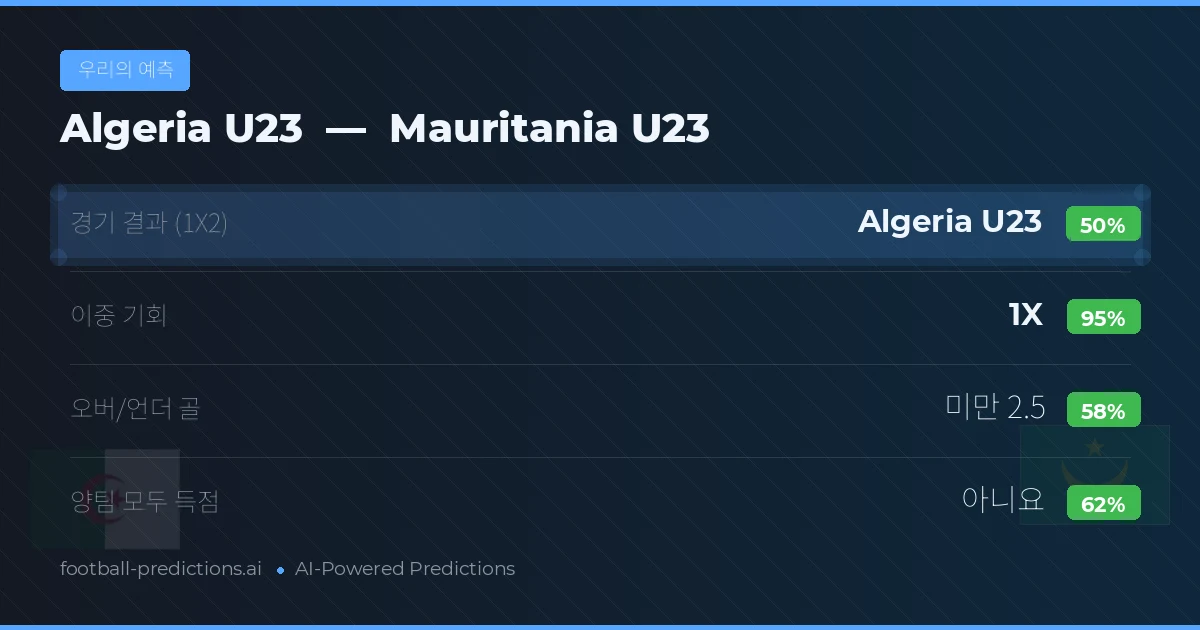 우리의 예측: Algeria U23 vs Mauritania U23