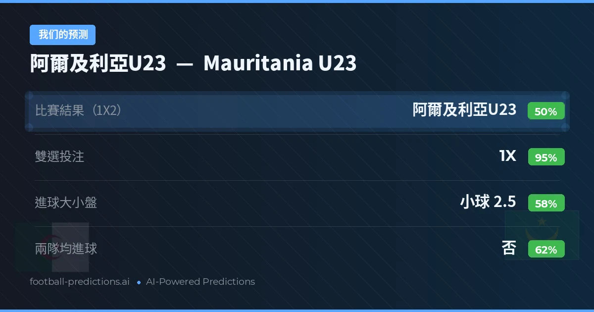 我们的预测: 阿爾及利亞U23 對 Mauritania U23