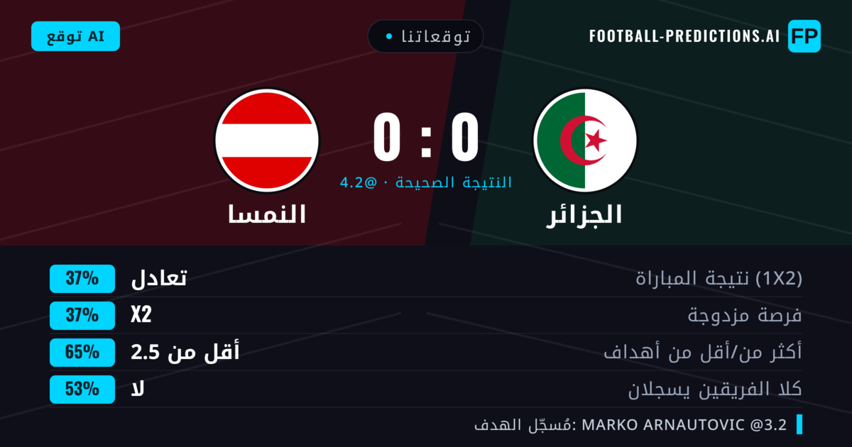 توقعاتنا: الجزائر ضد النمسا — تعادل (41%); أقل من 2.5; لا يسجل الطرفان