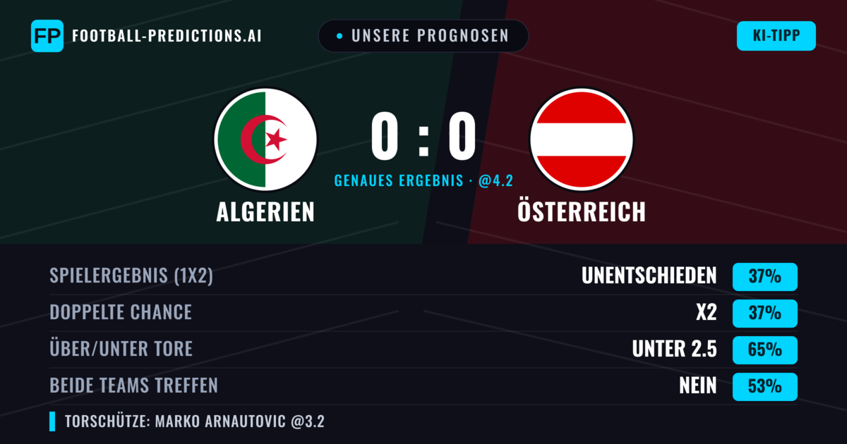 Unsere Prognosen: Algerien vs Österreich — Unentschieden (41%); Unter 2.5; Beide treffen: Nein