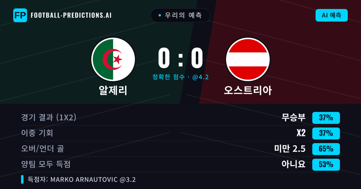 우리의 예측: 알제리 vs 오스트리아 — 무승부 (41%); 미만 2.5; 양팀 모두 득점: 아니오