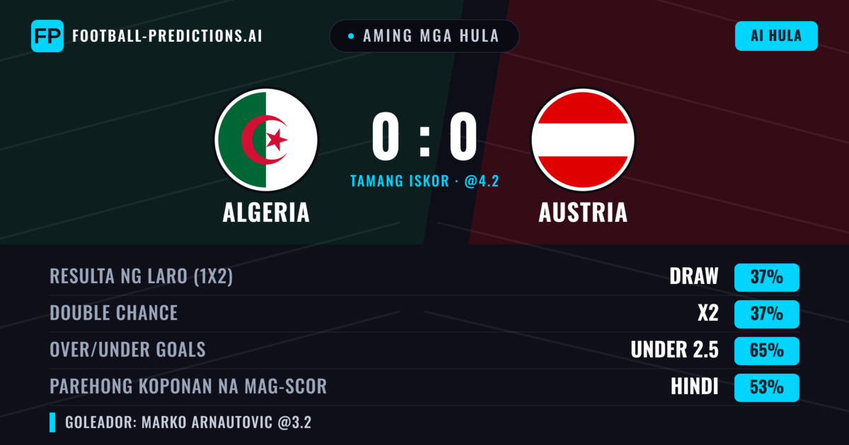 Aming mga hula: Algeria vs Austria β Draw (41%); Under 2.5; Parehong magbubuo: Hindi