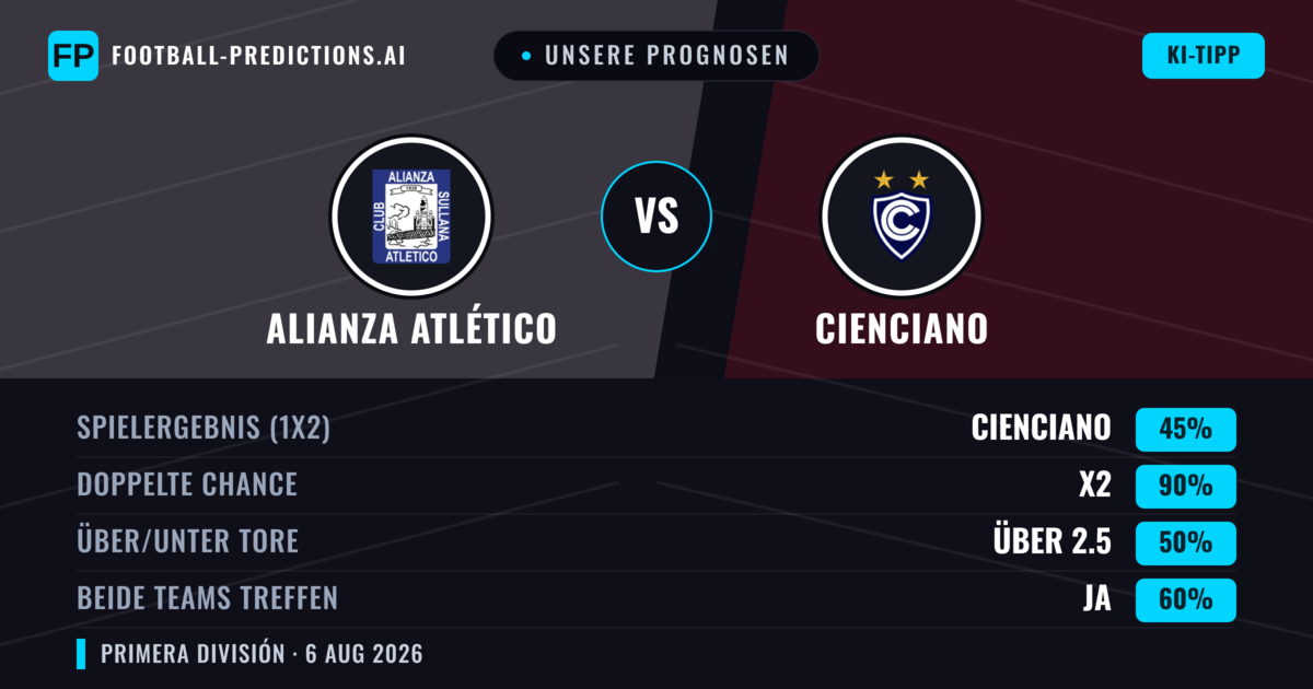 Unsere Prognosen: Alianza Atlético vs Cienciano — Unentschieden (45%); Über 2.5; Beide treffen: Ja