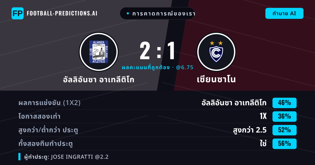 การคาดการณ์ของเรา: อัลลิอันซา อาเทลีติโก vs เซียนซาโน — อัลลิอันซา อาเทลีติโก — ชนะ (43%); เกิน 2.5; ทั้งสองทีมทำประตู: ใช่