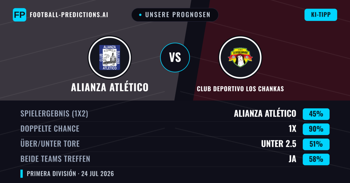 Unsere Prognosen: Alianza Atlético vs Club Deportivo Los Chankas — Alianza Atlético — Sieg (56%); Unter 2.5; Beide treffen: Ja
