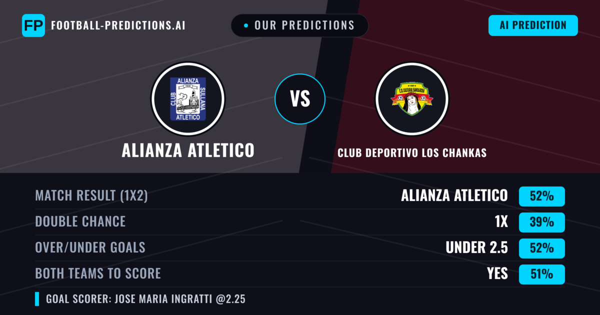 Our Predictions: Alianza Atletico vs Club Deportivo Los Chankas — Alianza Atletico — Win (56%); under 2.5; Both teams to score: Yes