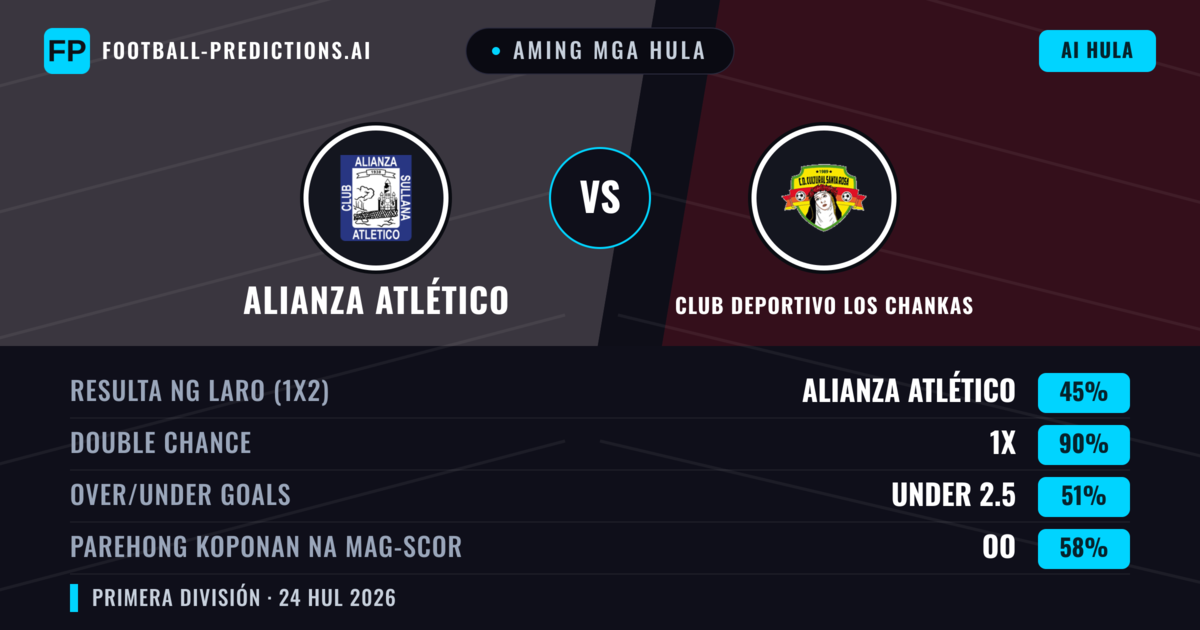 Aming mga hula: Alianza Atlético vs Club Deportivo Los Chankas — Alianza Atlético — Manalo (56%); Under 2.5; Parehong magbubuo: Oo